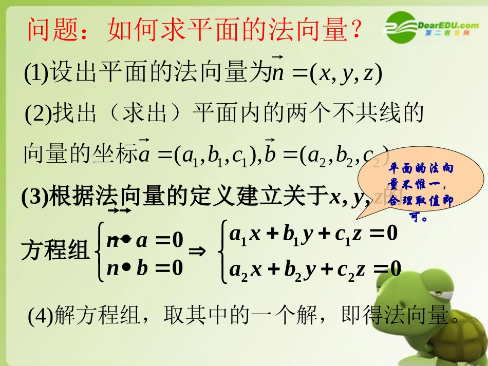 高中数学 空间向量的线面关系的判定课件 苏教版选修2-1 课件_第3页