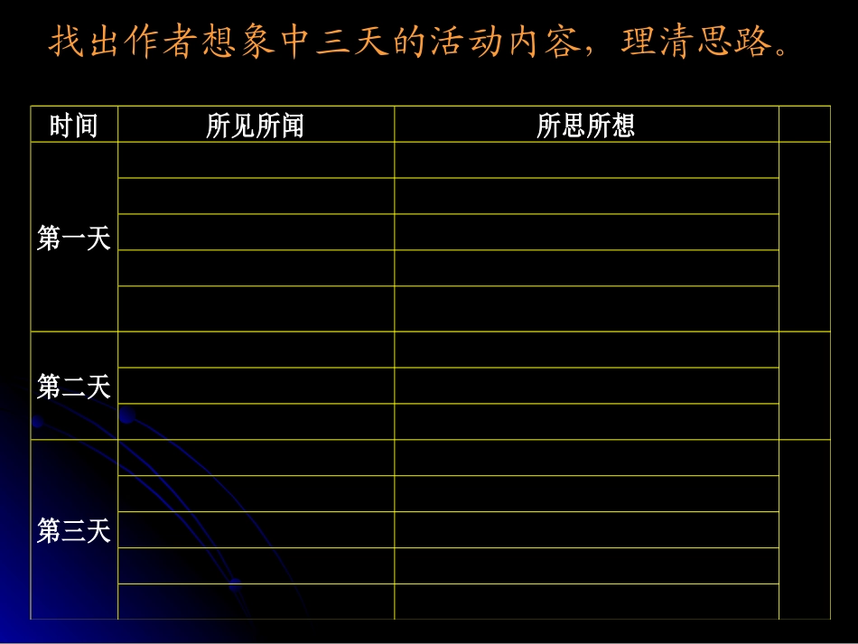 高中语文假如给我三天光明 课件2苏教版必修2 课件_第3页