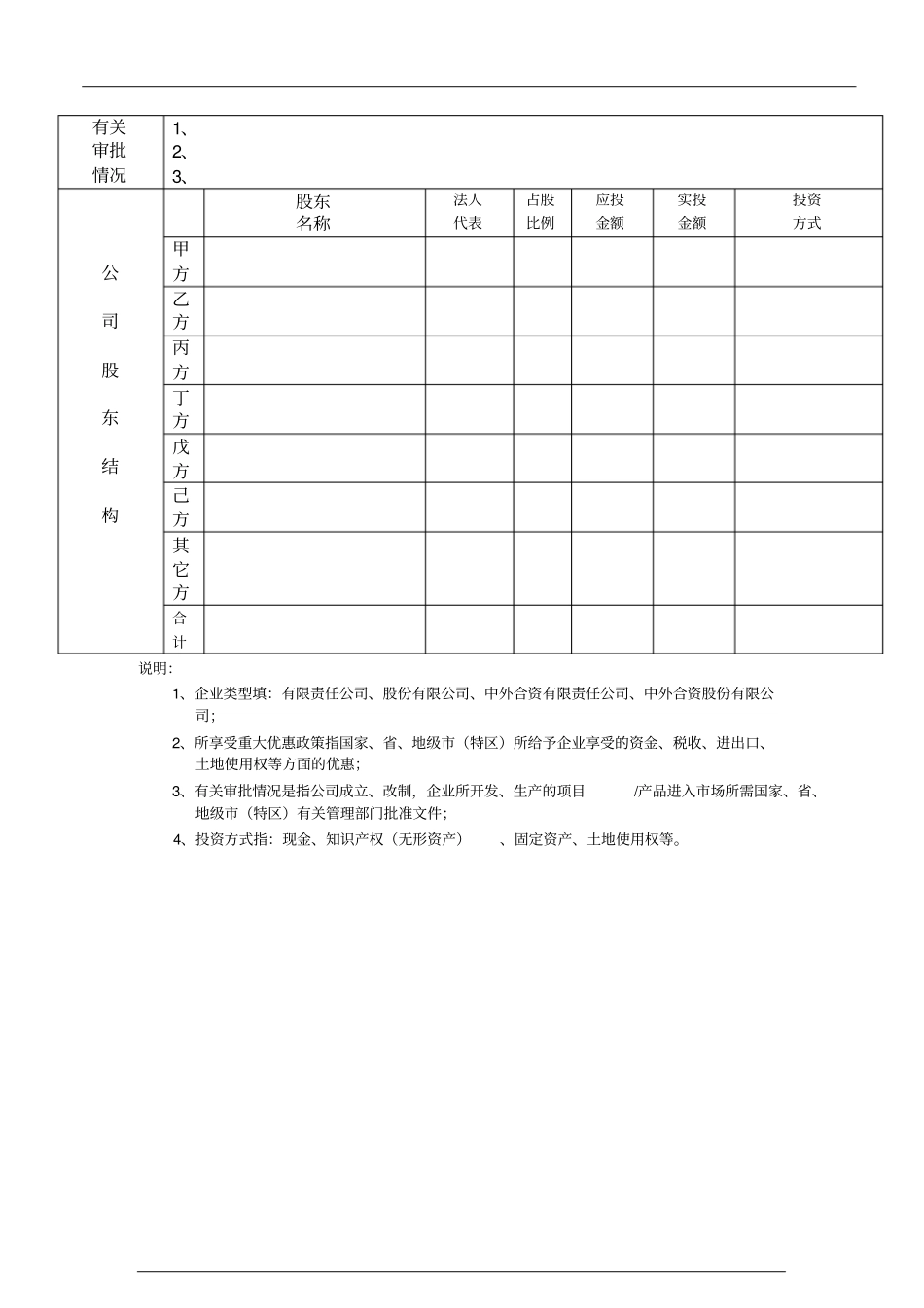 全套风险控制尽职调查表格_第2页
