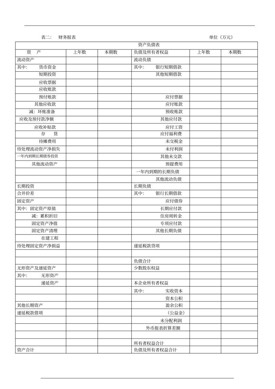 全套风险控制尽职调查表格_第3页