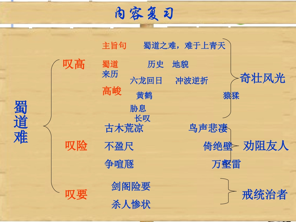 高中语文(蜀道难)课件 新人教版必修3 课件_第2页
