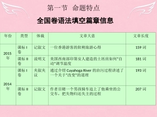 高三英语二轮复习 第六篇 语法填空 命题特点课件