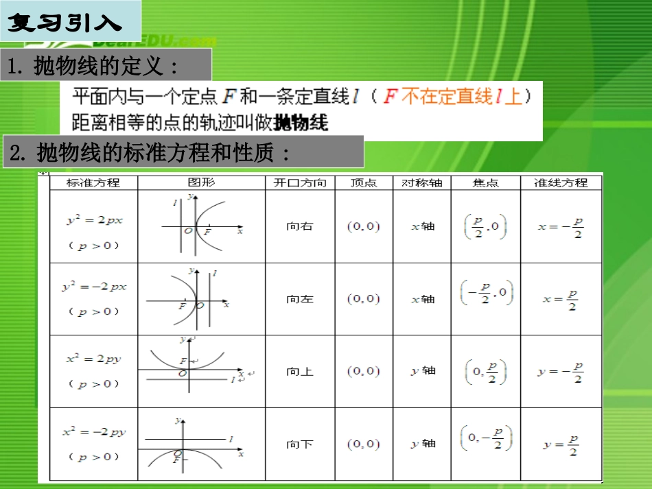 高中数学复习课件：直线与抛物线 课件_第2页
