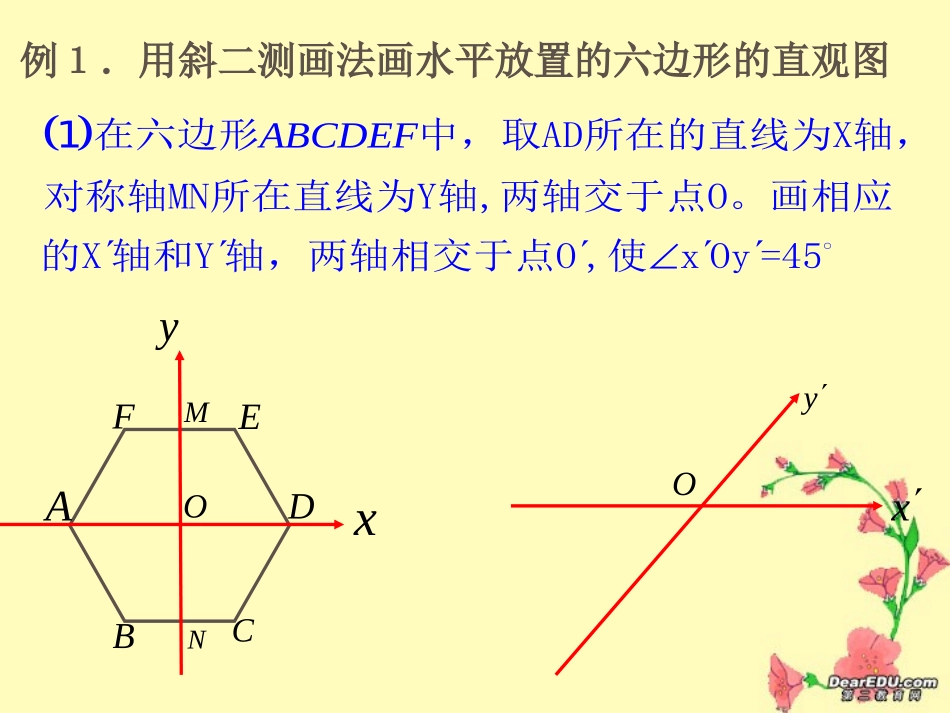 高一数学空间几何体的直观图 新课标 人教版A 必修二 课件_第2页