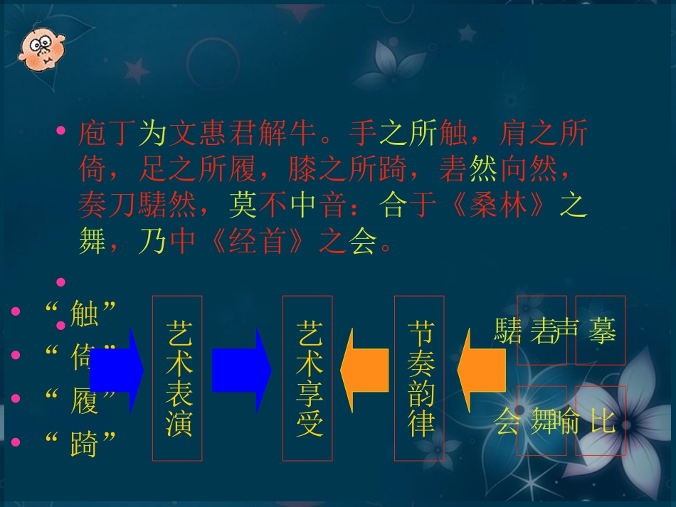 高中语文(庖丁解牛)课件3 新人教版选修 课件_第3页