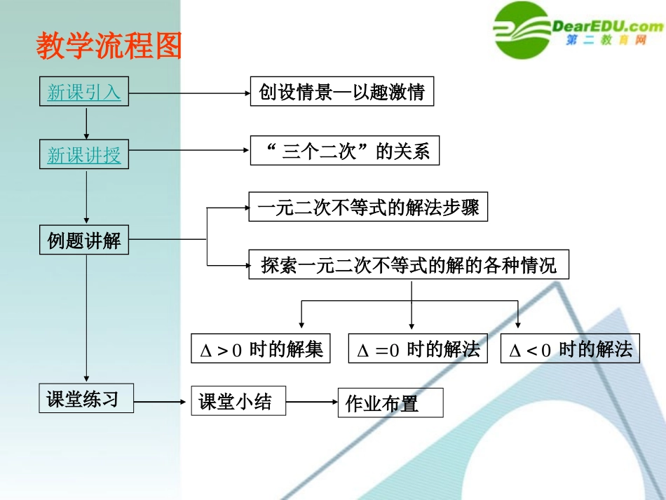 高二数学 3.2 一元二次不等式及其解法5课件 新人教A版必修4 课件_第2页