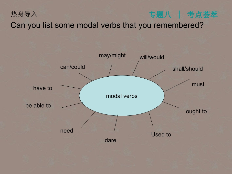 高考英语复习 情态动词和虚拟语气2精品课件_第2页