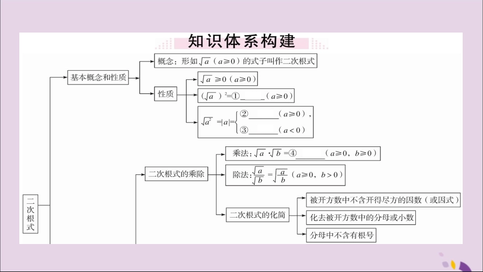 秋八年级数学上册 第5章 小结与复习习题讲评课件 (新版)湘教版 课件_第2页