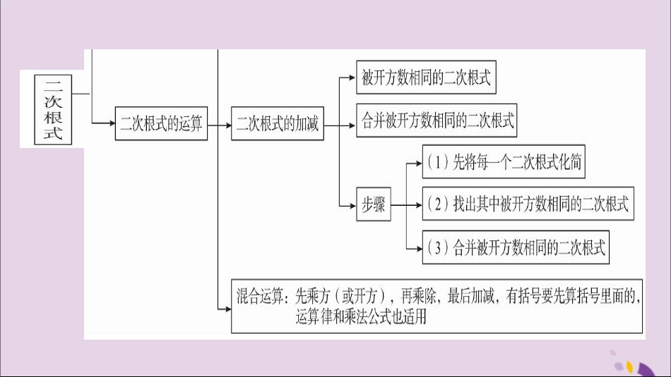 秋八年级数学上册 第5章 小结与复习习题讲评课件 (新版)湘教版 课件_第3页