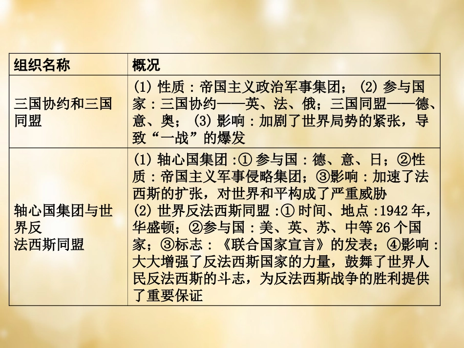 湖南中考历史 知识整合八 重要国际组织课件 岳麓版 课件_第2页