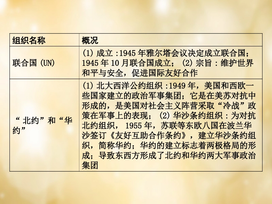 湖南中考历史 知识整合八 重要国际组织课件 岳麓版 课件_第3页