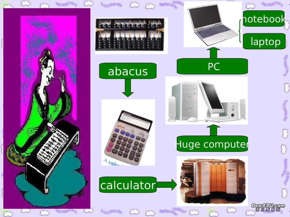高一英语第二模块Unit3 computer Reading课件 新课标 人教版 课件_第3页