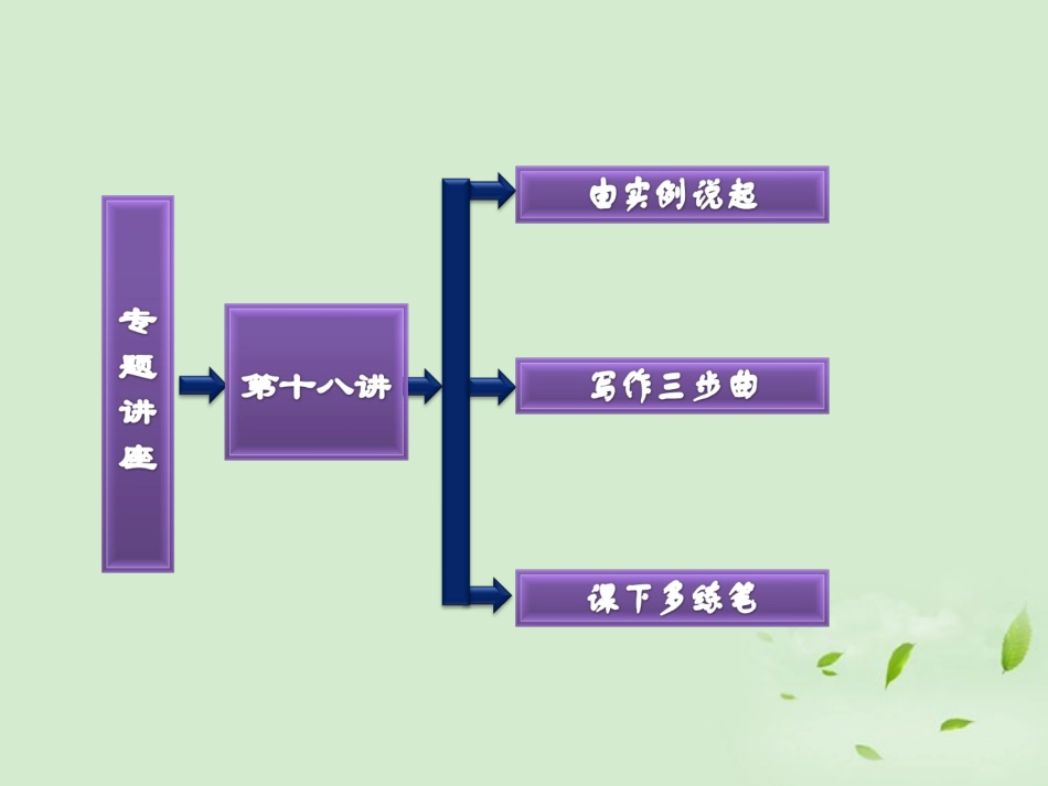 高考英语一轮复习 写作专题讲座 第十八讲 图画作文课件_第2页