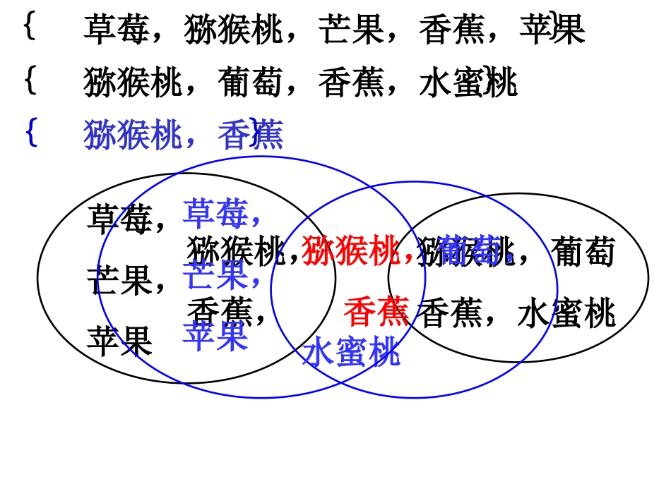 高中数学交集与并集课件 苏教版 必修1 课件_第2页