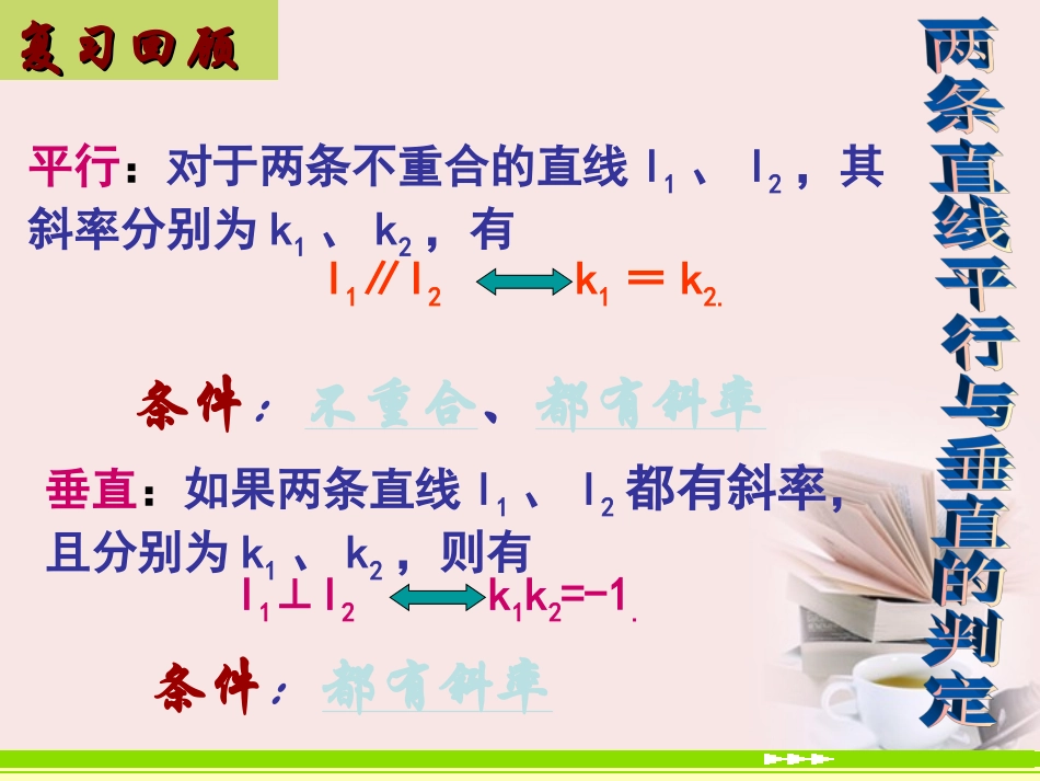 高中数学 321(直线的点斜式方程)课件 新人教A版必修2 课件_第2页