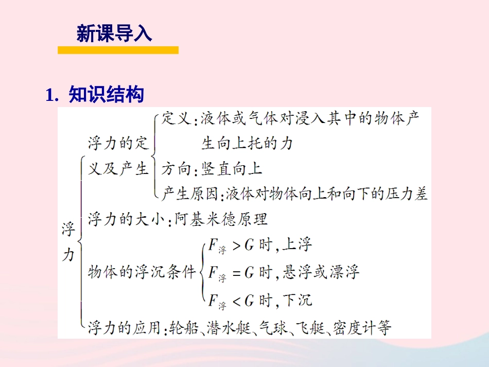 春八年级物理下册 第十章 流体的力现象复习训练课件 (新版)教科版 课件_第2页