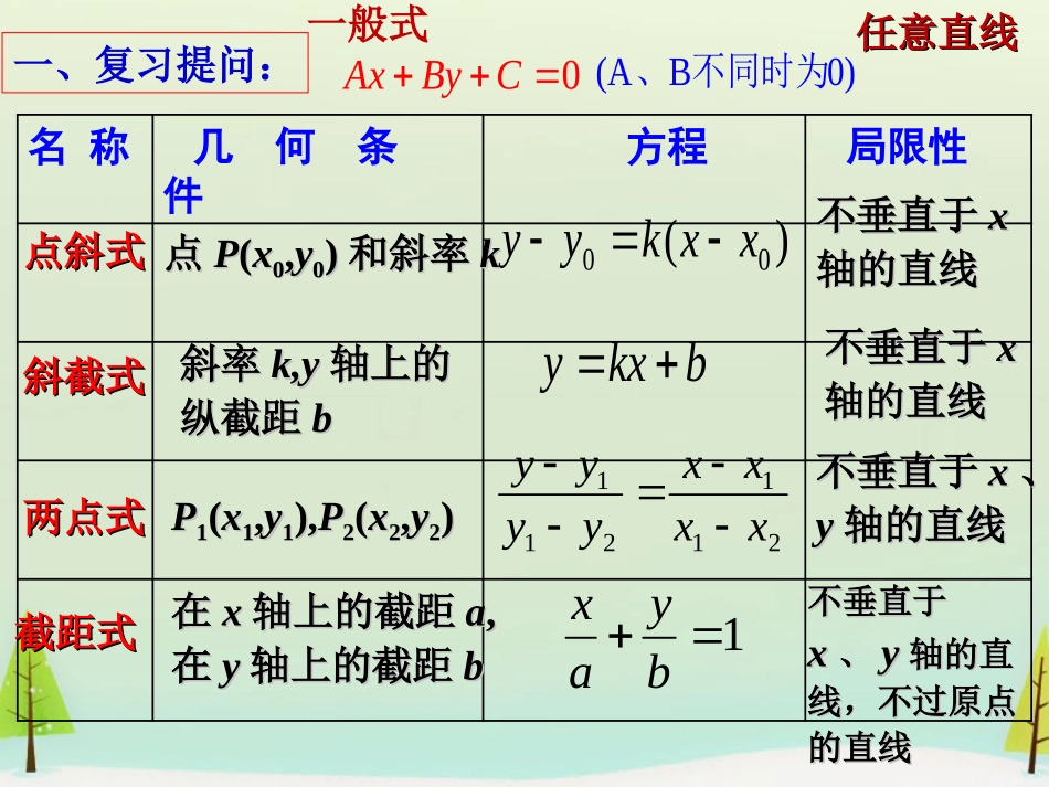 高中数学 331 332两直线的交点坐标及两点间的距离课件 新人教版必修2 课件_第2页