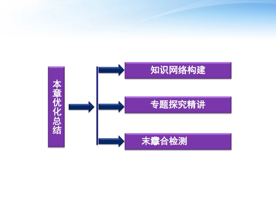 高中数学 第1章本章优化总结精品课件 苏教版必修4 课件_第2页