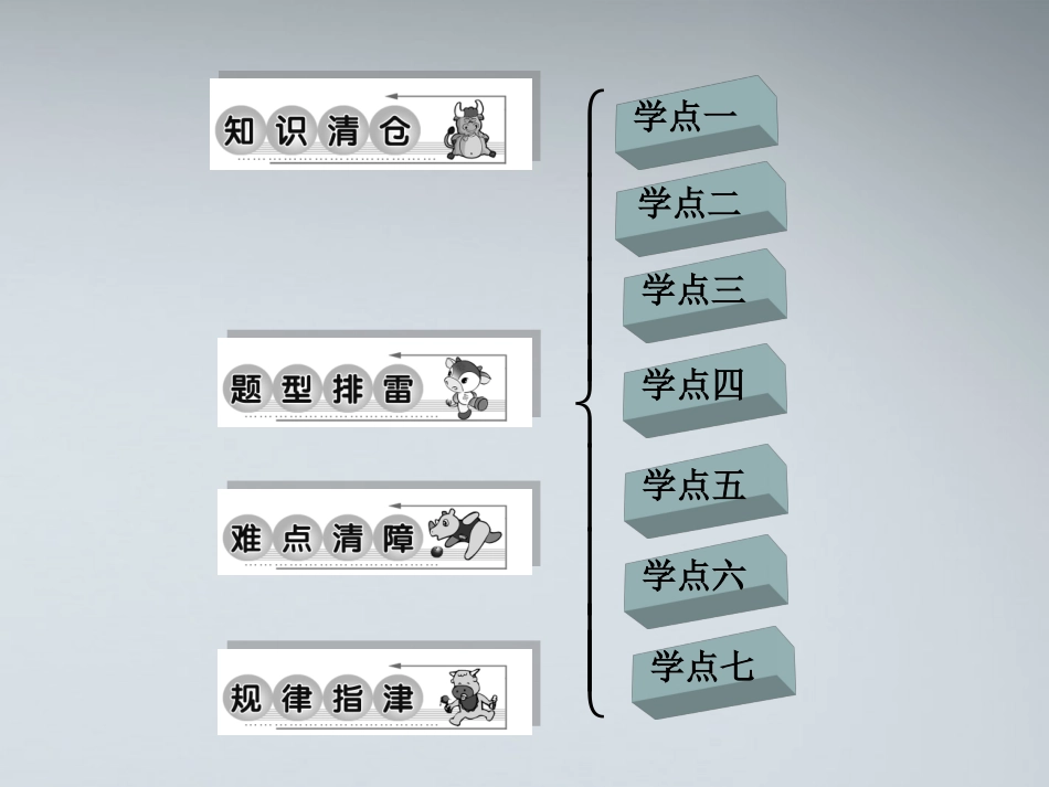 高中数学 指数函数及性质题课课件课件 新人教A版必修1 课件_第2页
