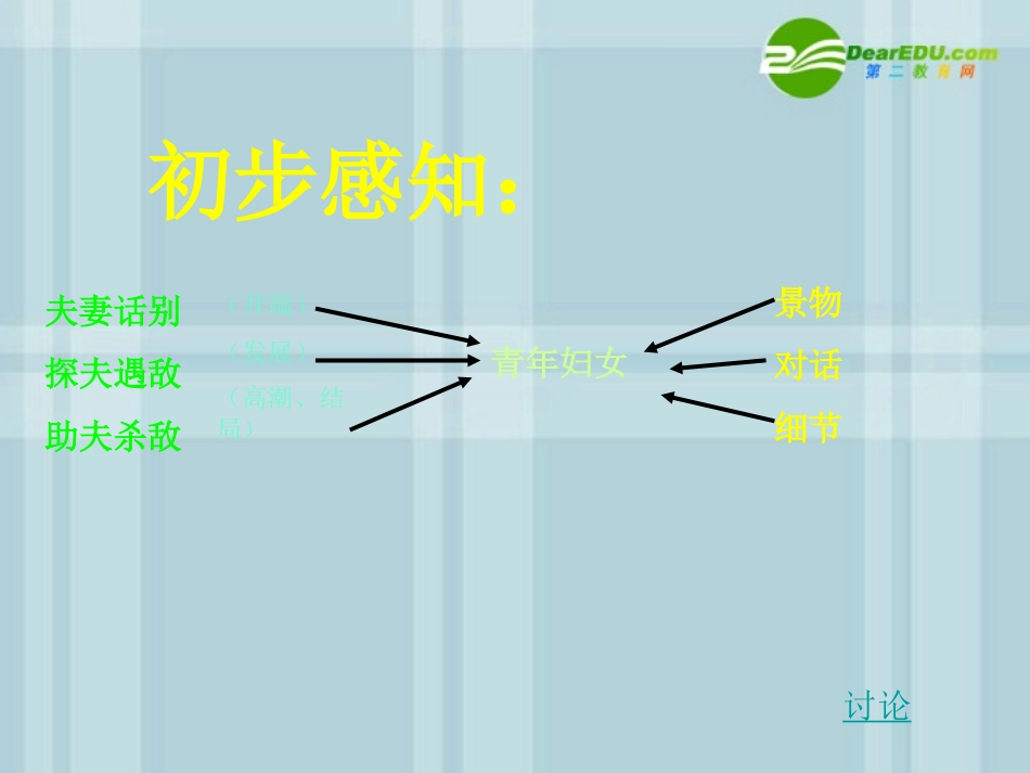 高中语文 荷花淀7 沪教版第五册 课件_第3页