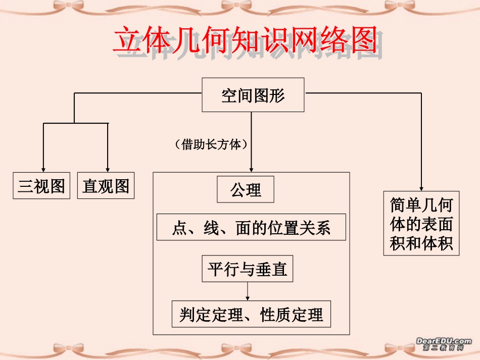 高三数学立体几何与解析几何初步复习课件 必修二 课件_第2页
