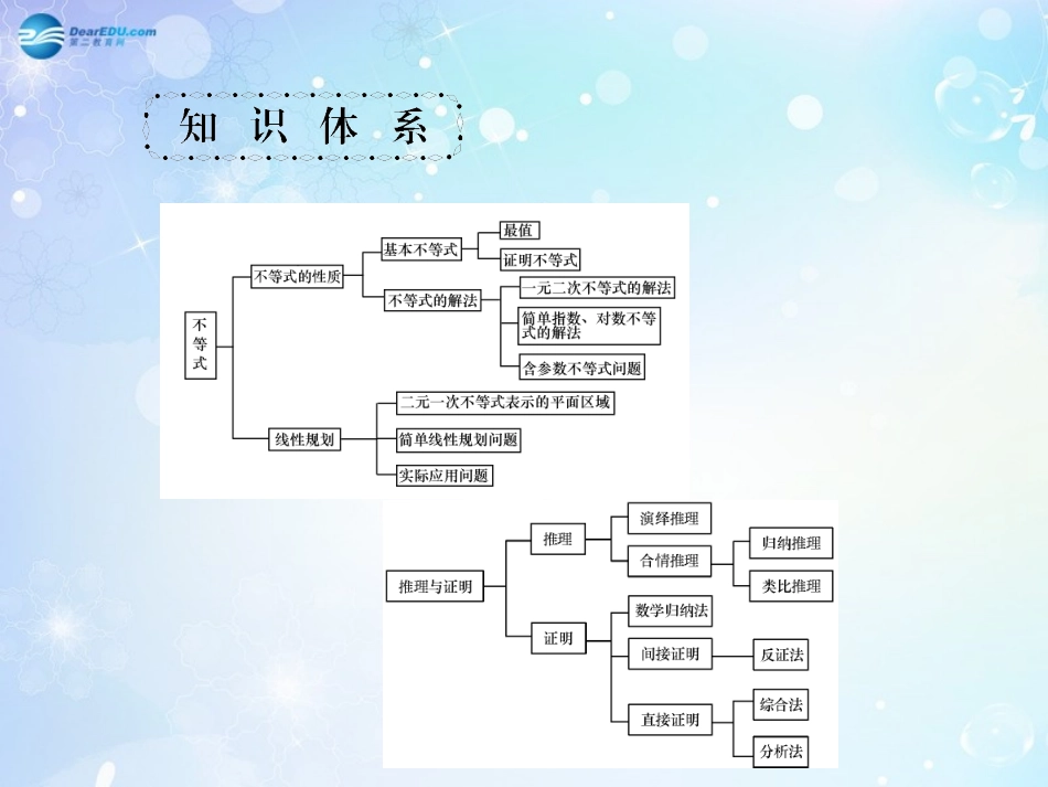 高考数学一轮总复习 6.38 不等式的性质与基本不等式课件 理 课件_第2页