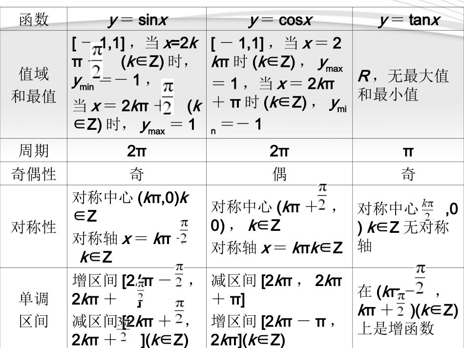 高考数学一轮复习 5.4 三角函数的性质课件 新课标 课件_第3页