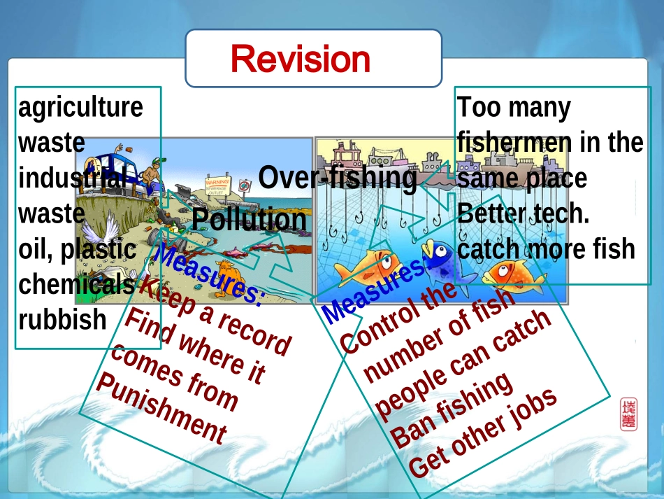 高一英语 Unit7 lesson2 protecting the sea-speaking课件 北师大版必修3 课件_第3页