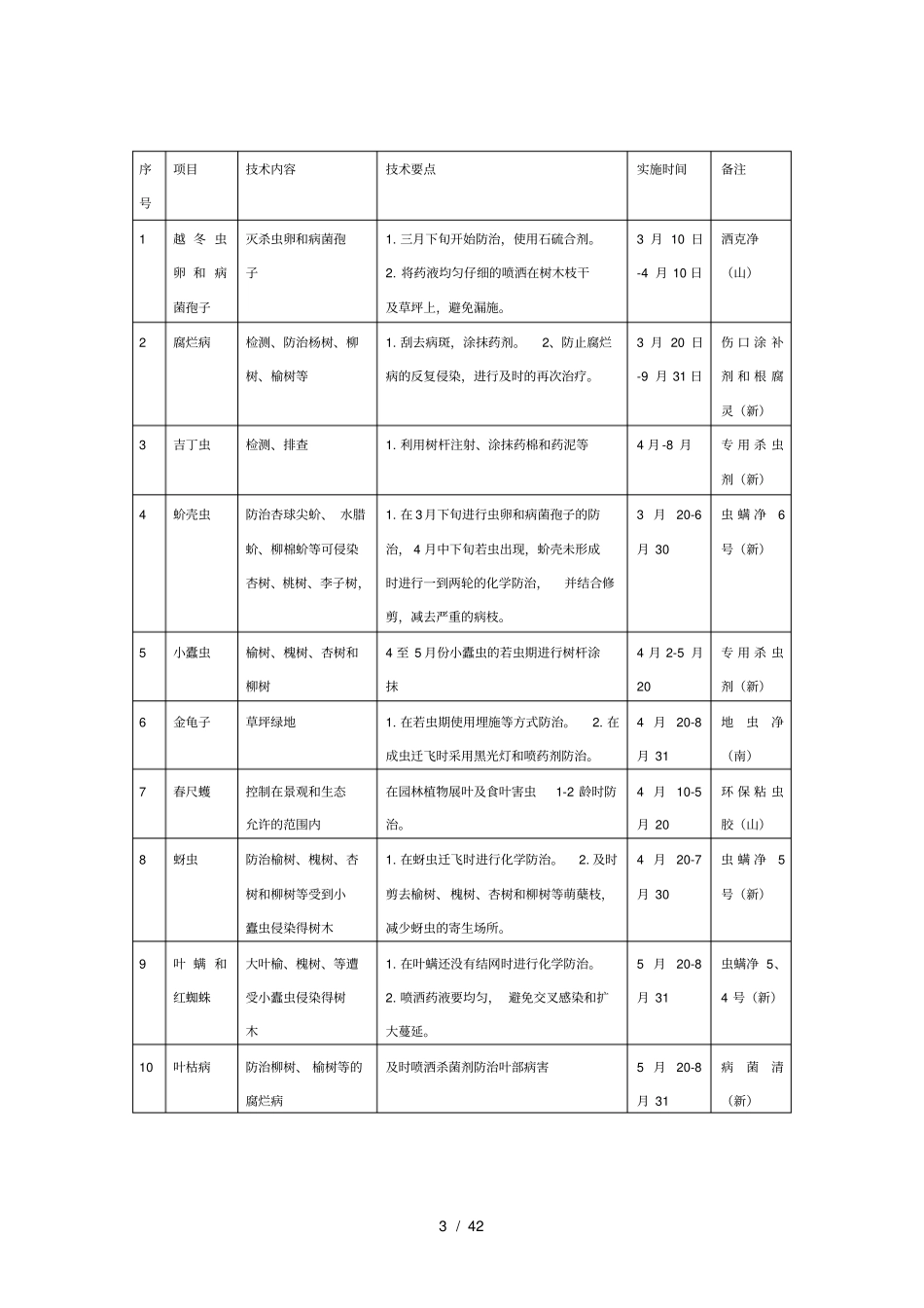 全年病虫害防治明细表_第3页
