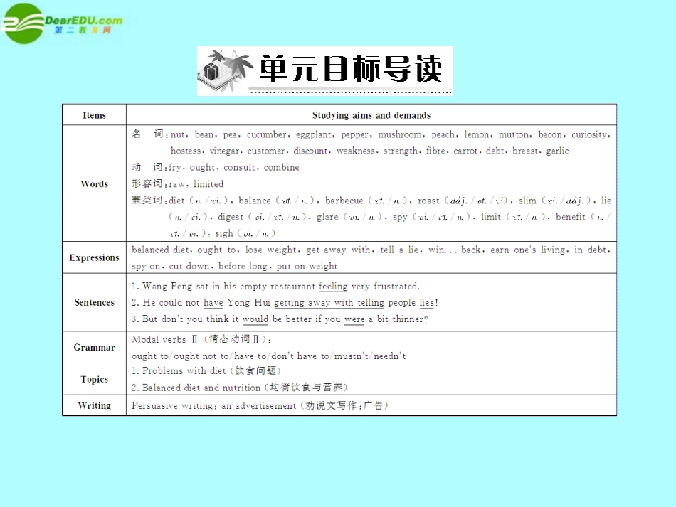 高中英语 Unit 2 Section Ⅰ Warming Up & Reading课件 新人教版必修3 课件_第2页