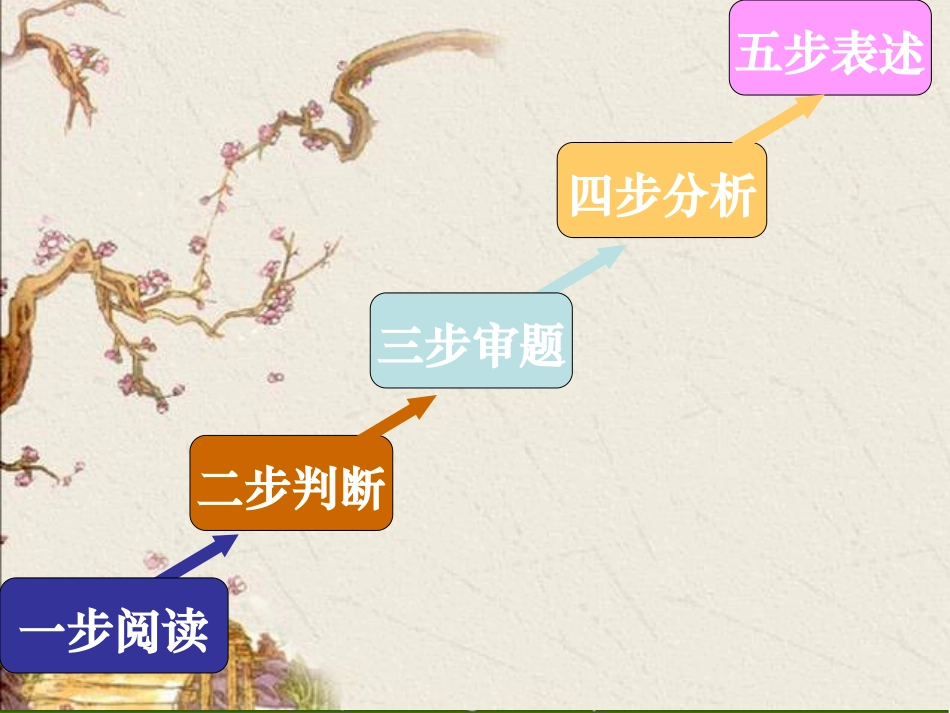 高考语文 诗歌鉴赏五步法总复习课件_第2页