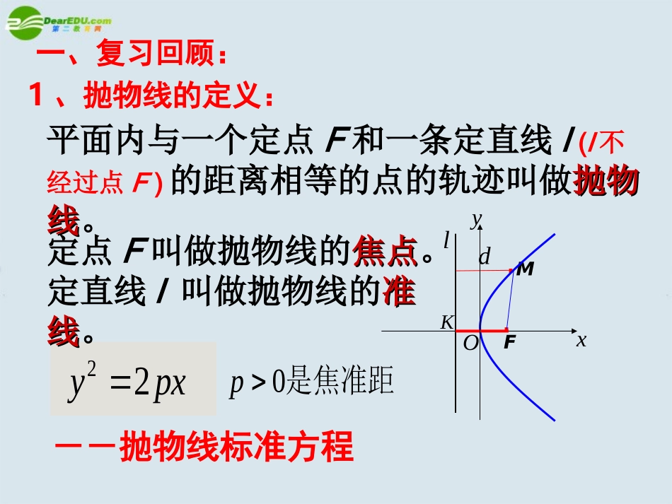 高中数学 抛物线的简单几何性质课件 新人教A版选修1 课件_第2页