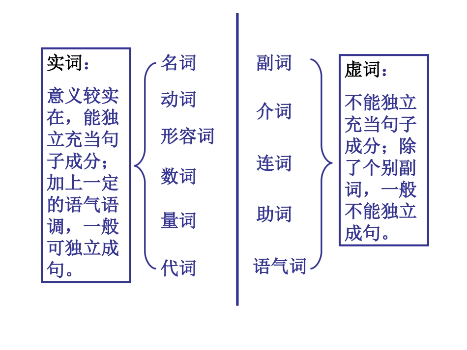 高考语文语法基础知识复习课件_第3页