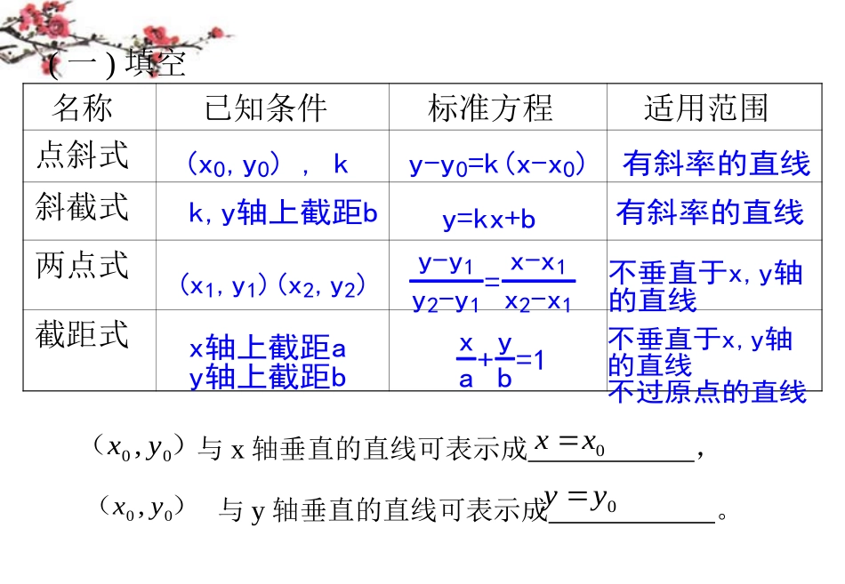 湖南省醴陵二中高一数学 直线的一般式方程课件_第2页