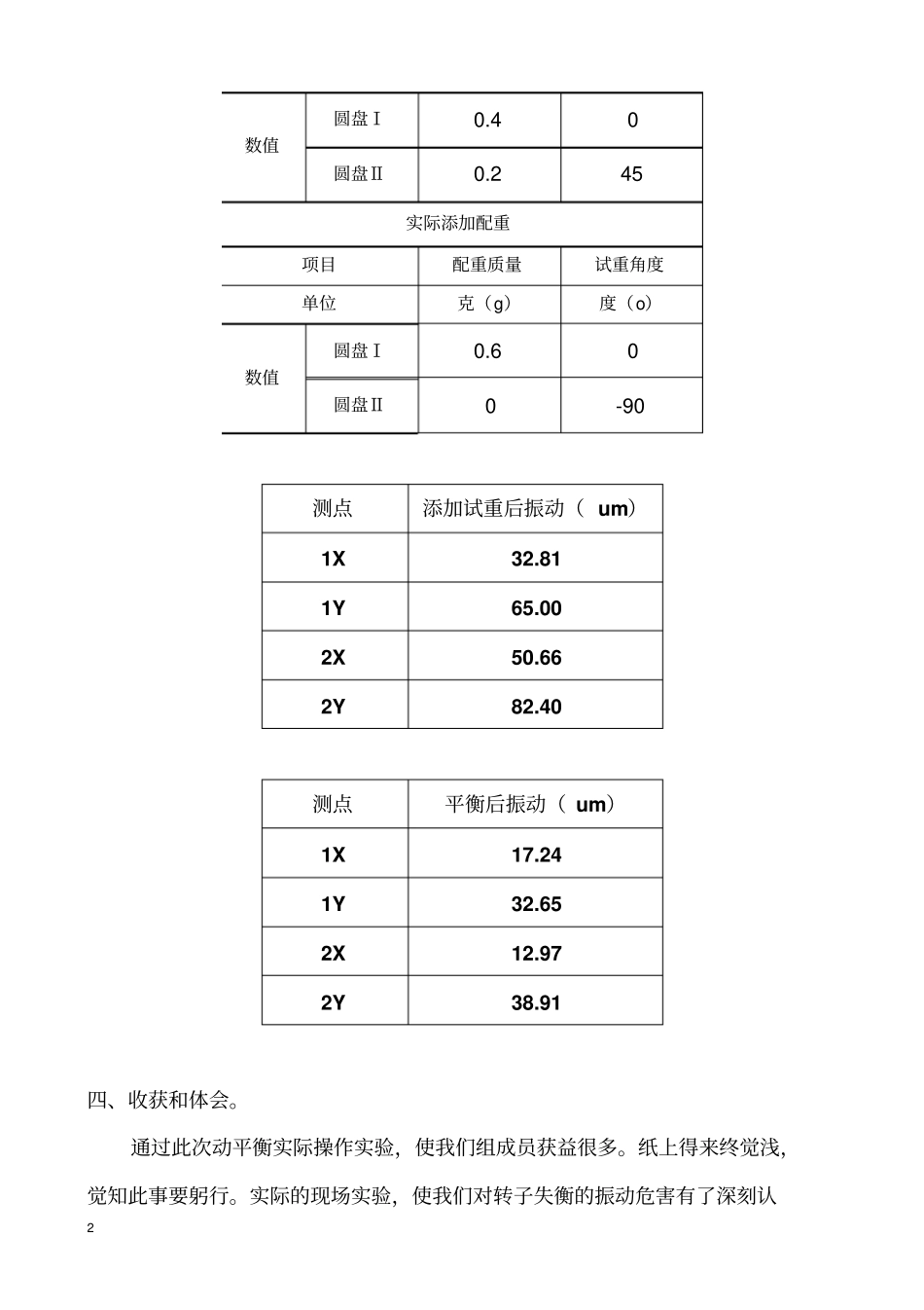 全息动平衡试验报告讲解_第3页