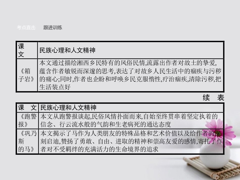 高中语文单元知能整合3课件语文版必修2 课件_第3页