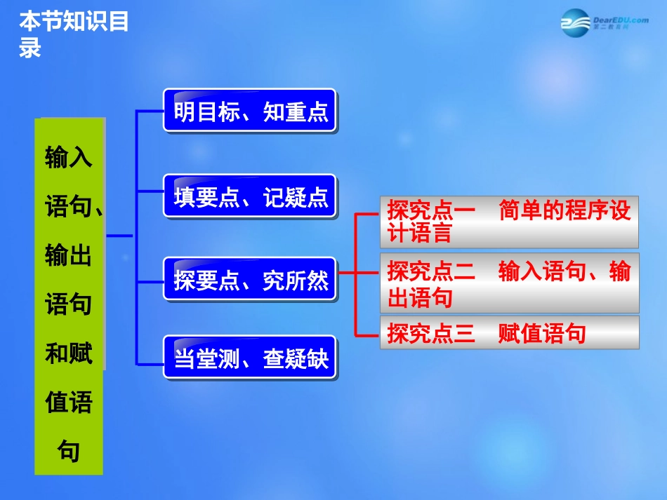 高中数学 121 输入语句、输出语句和赋值语句课件 新人教A版必修3 课件_第2页