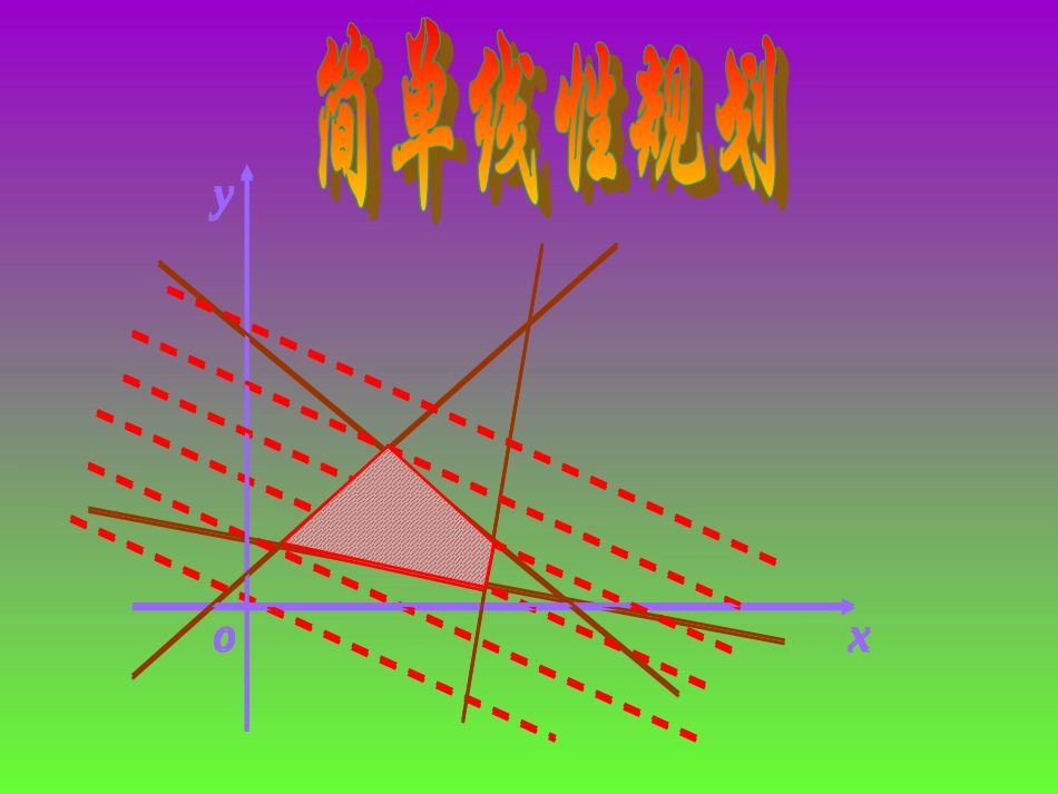 高一数学 简单线性规划课件课件苏教版 课件_第1页