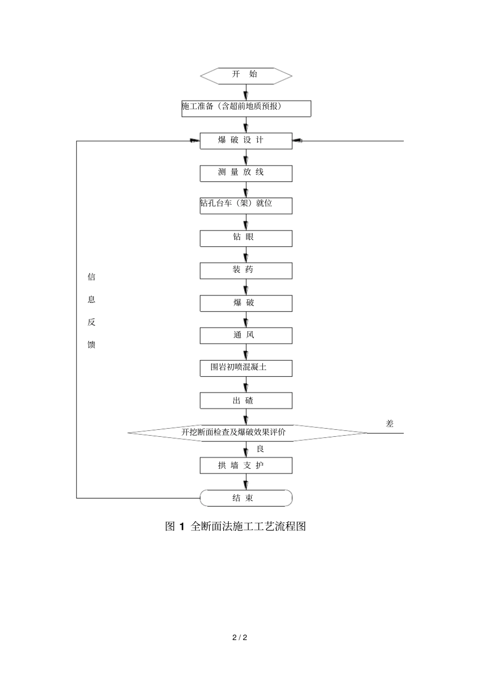 全断面开挖法技术_第2页