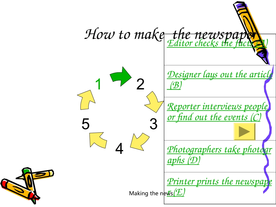 高中英语Unit 4 Making the news-warming up 课件人教版必修五 课件_第2页