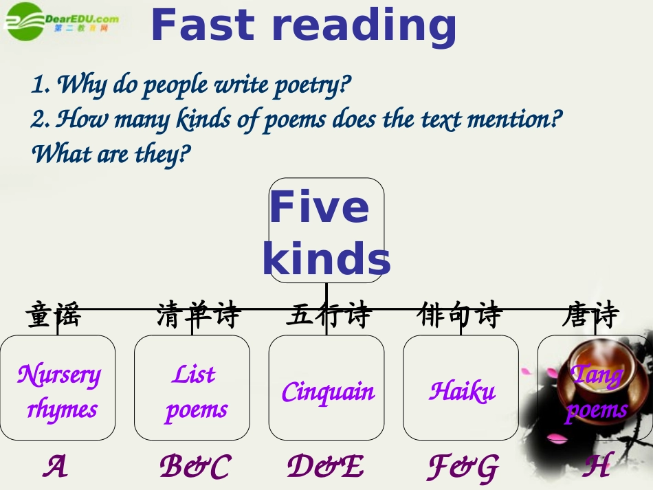 高中英语 Unit2(Poems-Reading Practise)课件 新人教版选修6 课件_第3页