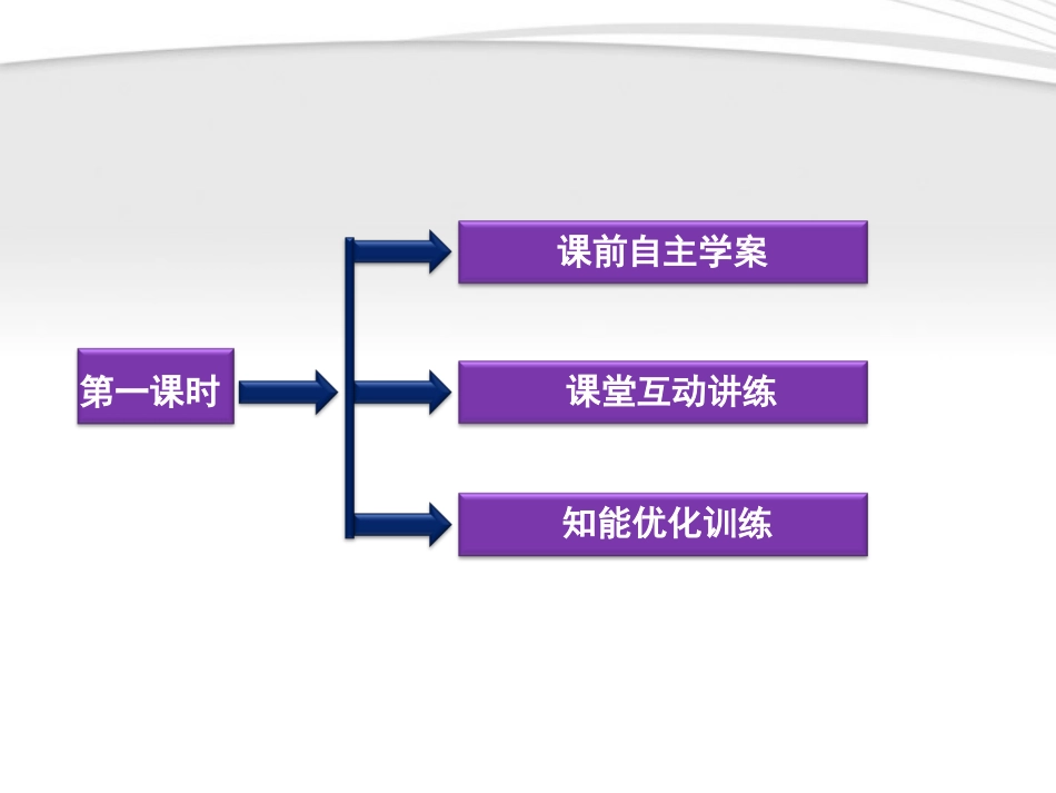 高中数学 第2章222第一课时直线的特殊式方程课件 新人教B版必修2 课件_第3页