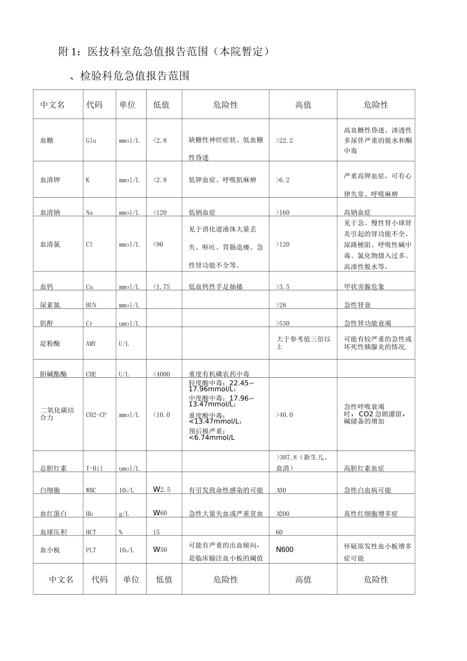临床危急值报告制度及流程_第3页