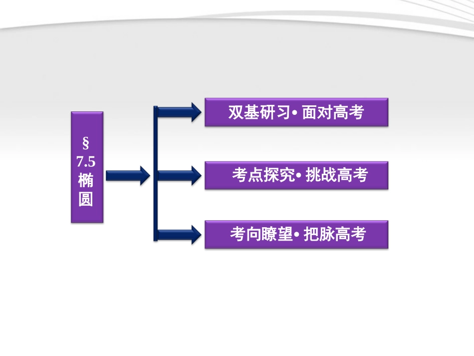 高考数学总复习 第7章§7.5椭圆精品课件 理 北师大版 课件_第2页