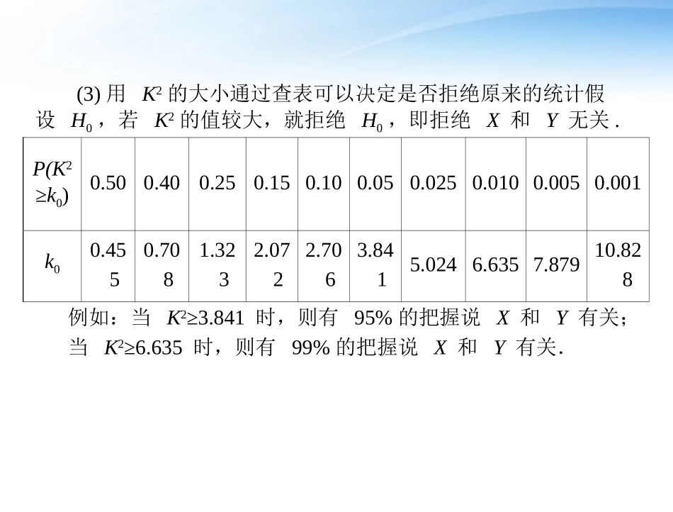 高考数学第一轮复习考纲(回归分析与独立性)检验课件39 理 课件_第3页