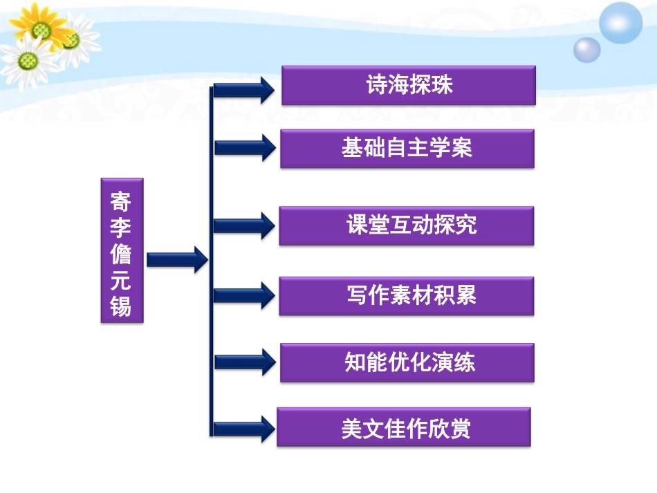 高考语文 专题五 寄李儋元锡 登柳州城楼寄漳、汀、封、连四州 左迁至蓝关示侄孙湘复习课件 苏教选修 课件_第2页