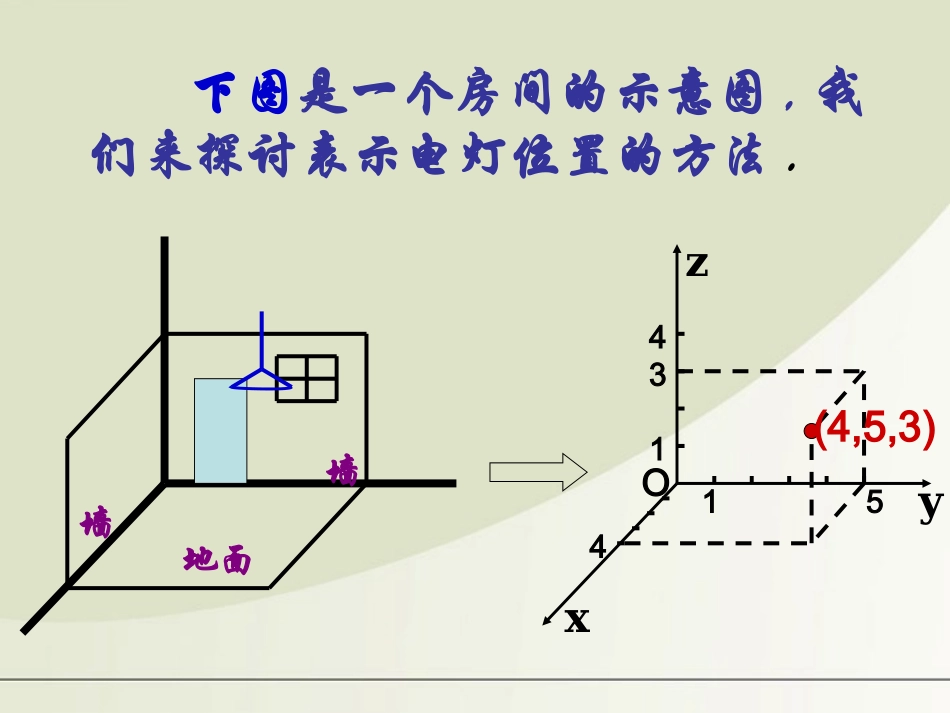 高中数学 231空间直角坐标系课件 苏教版必修2 课件_第3页