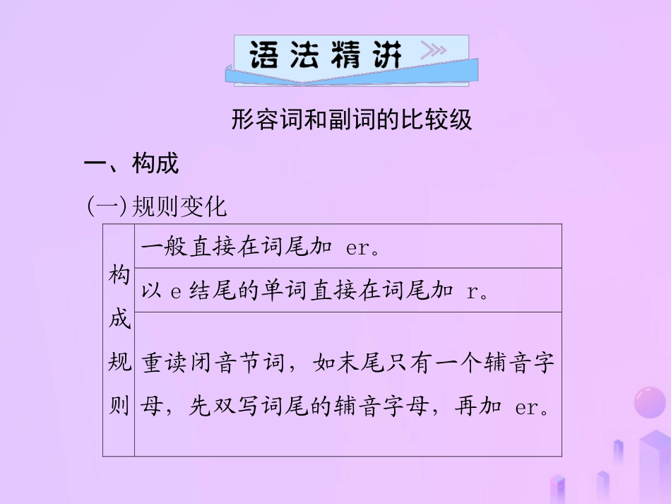 秋八年级英语上册 Unit 3 I m more outgoing than my sister(第2课时)Section A(Grammar Focus 3c)导学课件 (新版)人教新目标版 课件_第2页