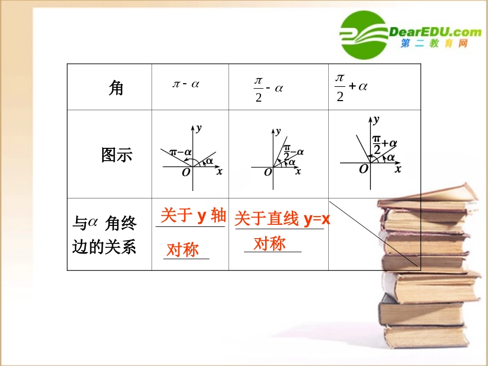 高中数学 三角函数的诱导公式课件 新人教A版 课件_第2页