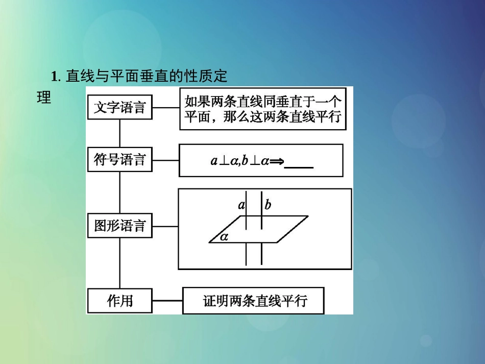 高中数学 第一章 立体几何初步 162 垂直关系的性质课件 北师大版必修2 课件_第3页
